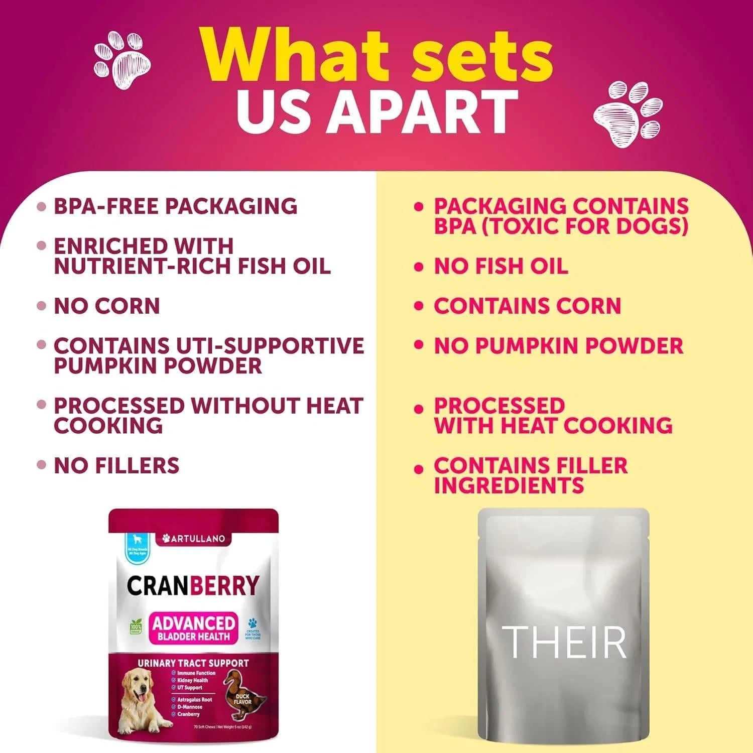 Do Not Sell On Amazon Dog UTI Treatment Cranberry Supplement Bladder Control Urinary Tract Infection Incontinence Pill Bladder Stones UTI Medicine Treats 70 Soft Chews For Kidney Support With Fish Oil - Omniveras